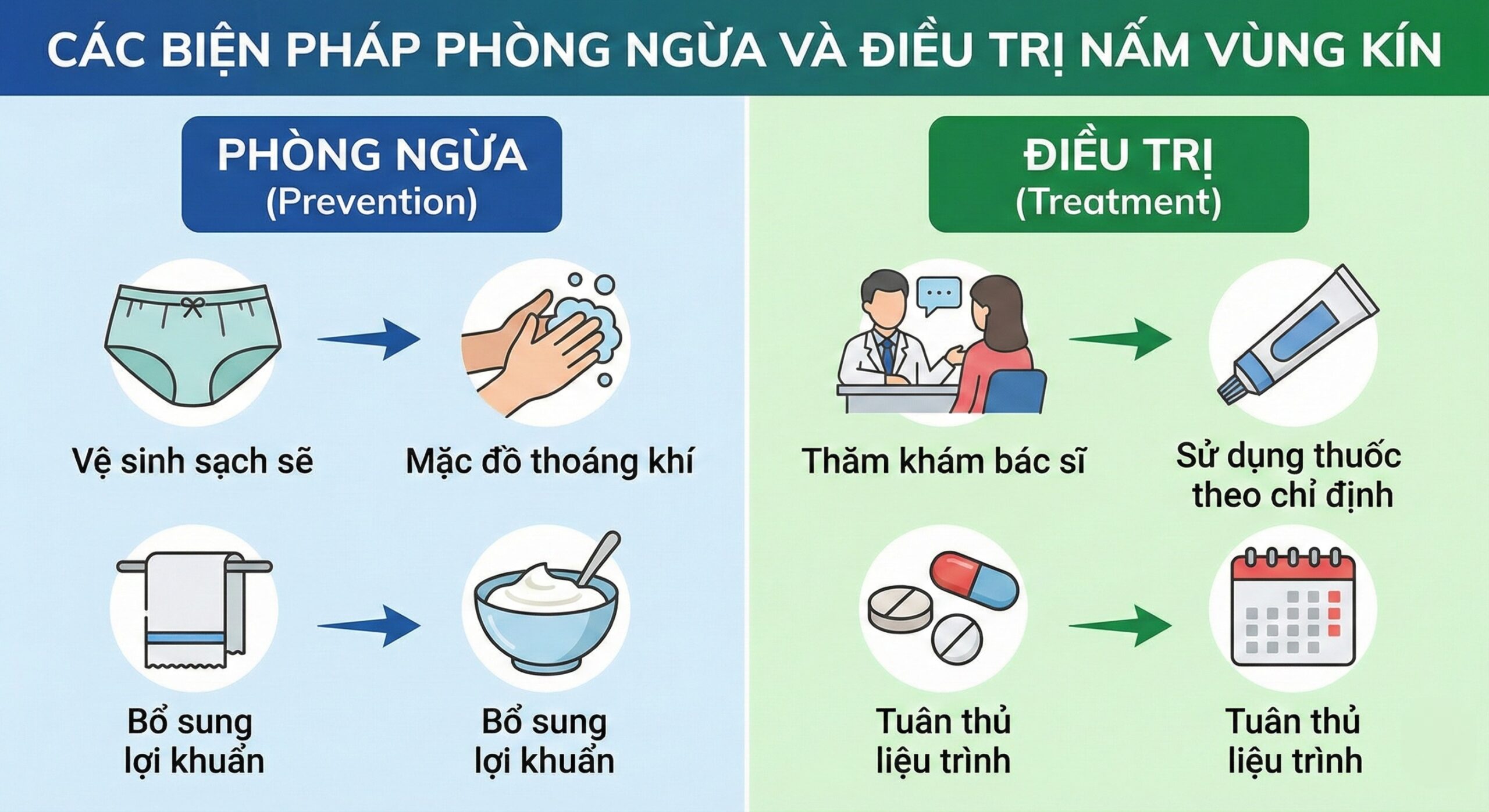 Mô tả hình ảnh: Hình ảnh minh họa về các biện pháp phòng ngừa và điều trị nấm vùng kín.